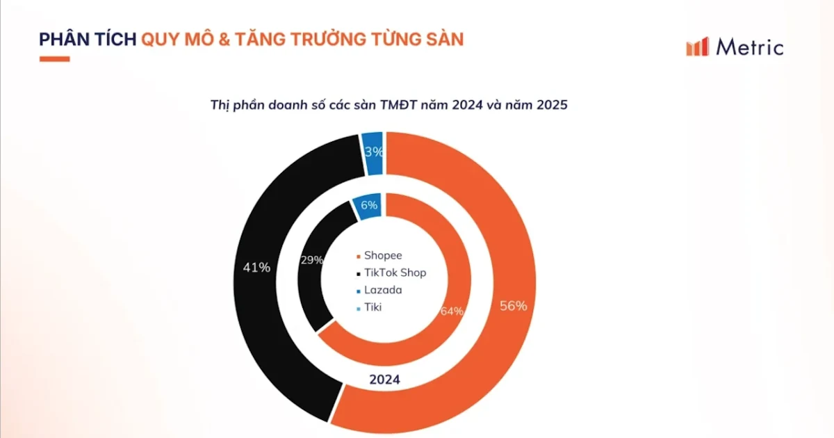 Ảnh minh họa từ VnEconomy