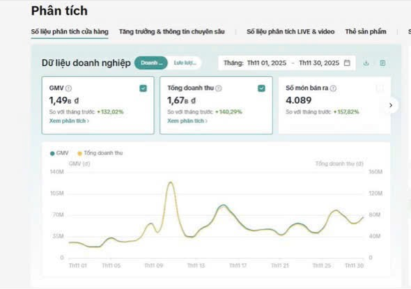 Sau coaching · Tháng 11/2025