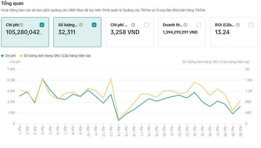 Minh họa quảng cáo · Tháng 04/2026