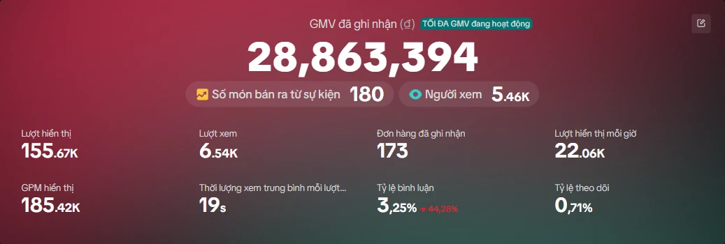 Dữ liệu một phiên LIVE