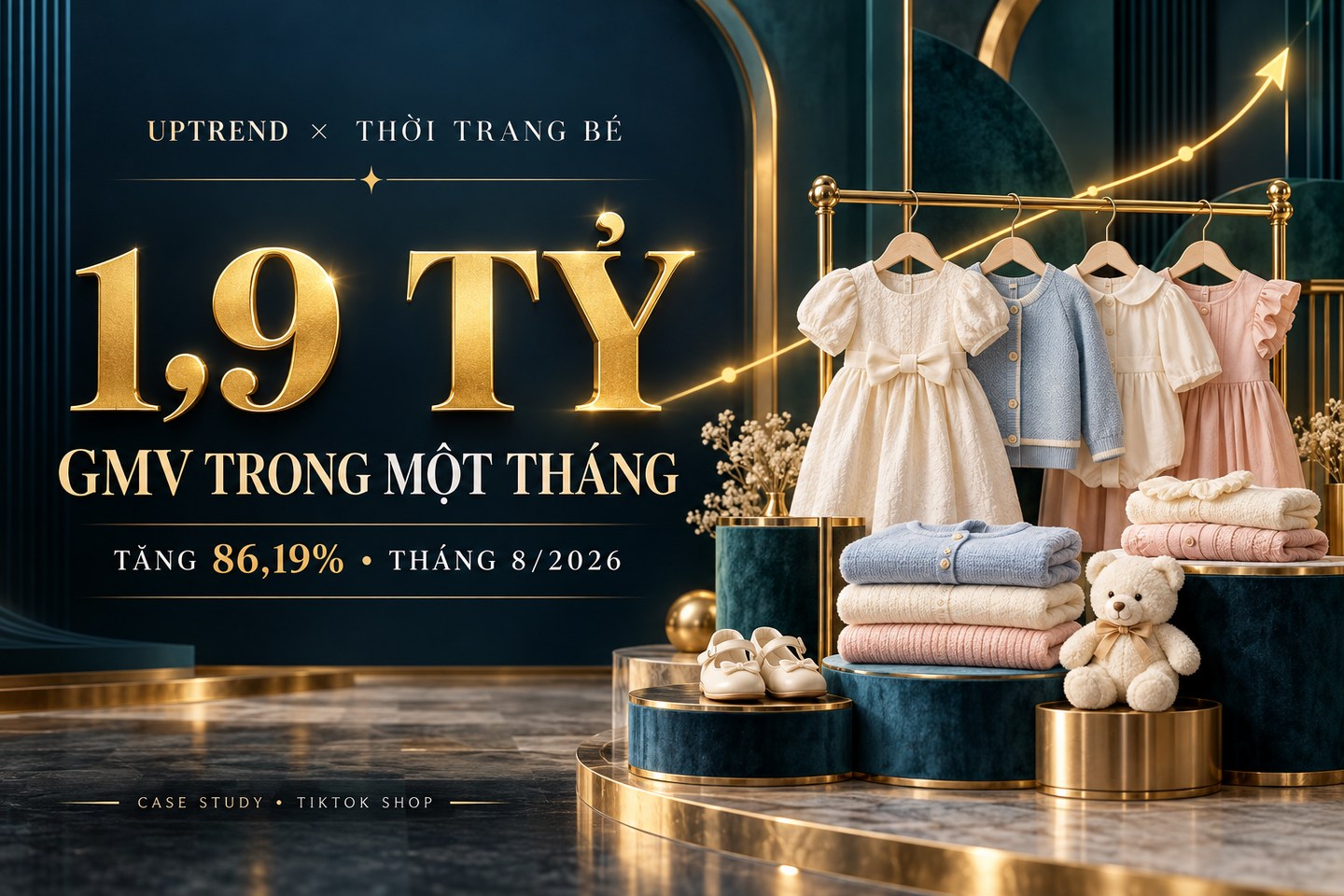 Uptrend × Thời Trang Bé: Gần 1,9 Tỷ GMV, Tăng Trưởng 86,19% — ảnh minh họa